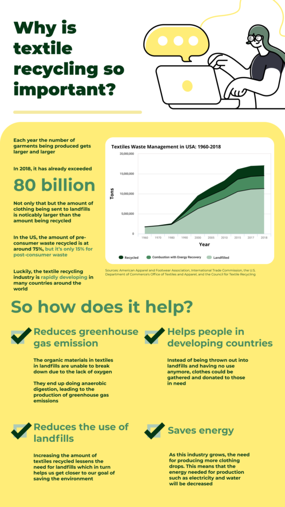 What is Textile-to-Textile Recycling?